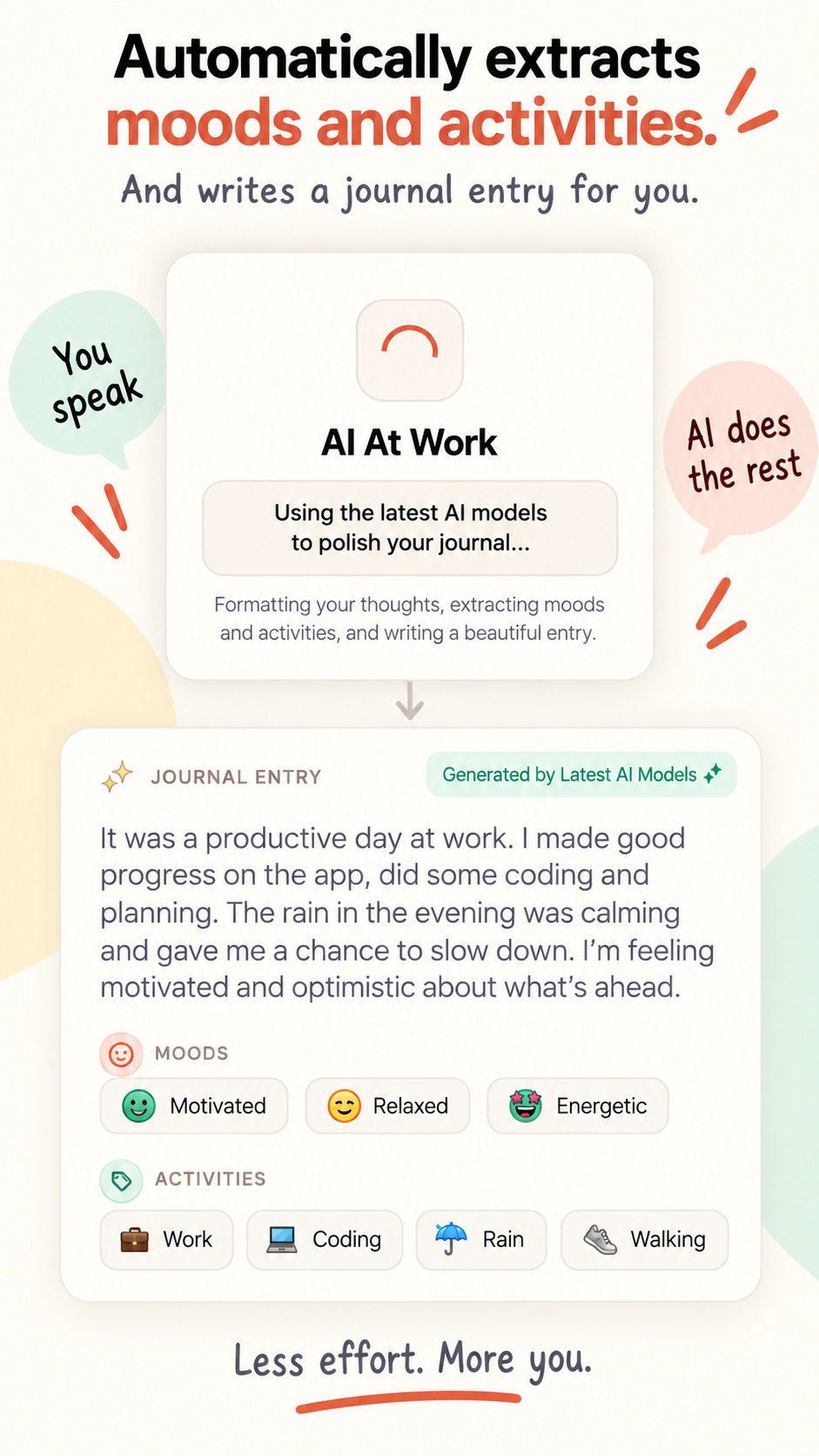 Moods & Activity Analytics
